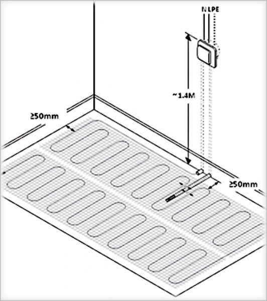 Riscaldamento elettrico a pavimento da 1 a 12 m² con tecnologia TWIN 200Watt